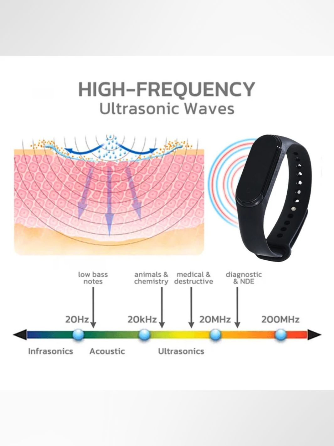 Bracelet anti moustique SonicWave 2